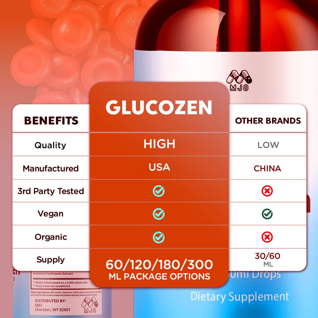 (5 Pack) Glucozen Drops, Official GlucoZen Support with All Natural Ingredients, Advanced Glucozen Drops Health & Wellness Supplement Formula with Maximum Strength Multivitamins (150 Servings)