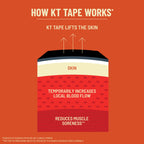KT Tape, Pro Synthetic Kinesiology Athletic Tape, 20 Count, 10” Precut Strips, Rage Red