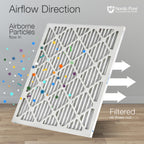 Nordic Pure 16x25x1 Pleated MERV 12 Air Filters 6 Pack