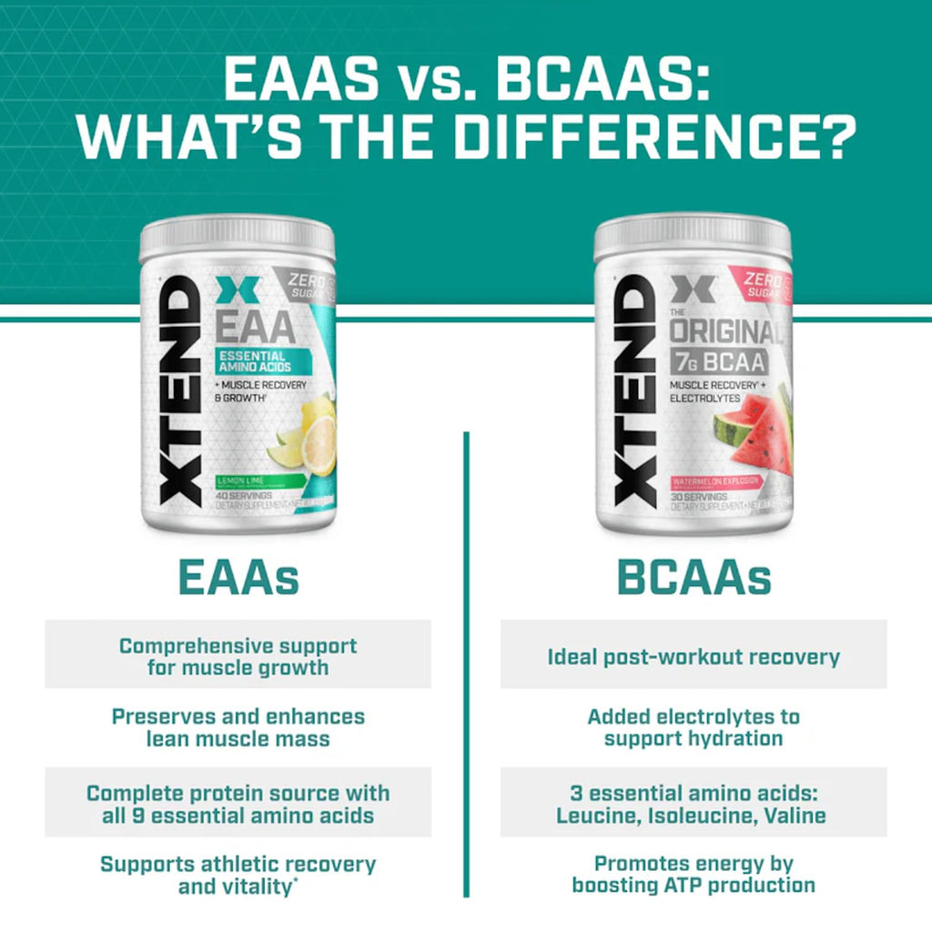 Xtend Scivation EAA + BCAA Powder | Muscle Recovery & Lean Muscle Growth | 9 Essential Amino Acids for Intra Workout or Post Workout Recovery | 10g EAAs Per 2 Servings | Mango 40 Servings