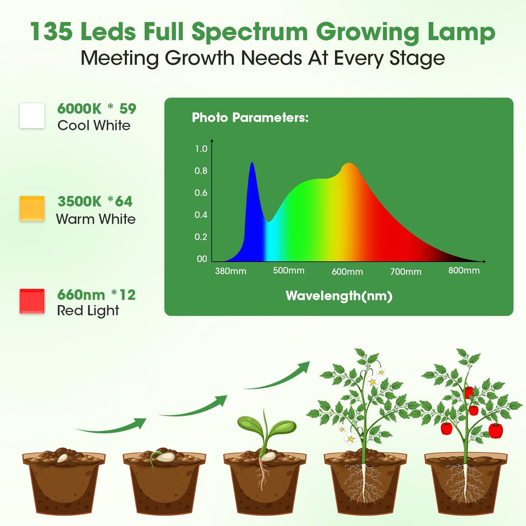 PlantaPulse Grow Lights for Indoor Plants, Ultra-Thin Panel, 540LEDs Full Spectrum, 8/12/16H Timer, 10 Dimmable Levels
