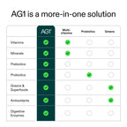 AG1 Greens Powder Refill Pouch – 75 Vitamins, Multivitamin & Probiotic | Gut Health Support | Vegan, Keto, Gluten Free | Athletic Greens Supplement - Pouch Only, Classic Formula