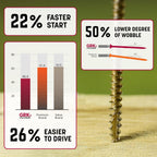 GRK Fasteners R4™ #9 x 2-1/2 Inch, Multi-Purpose Framing Screws, 575 PCS, Rust Resistant Climatek™ Coating, Outdoor Fencing and Deck Screws, Fast Bite Tip, Star Drive Recess, T-25 Bit Included, Gold