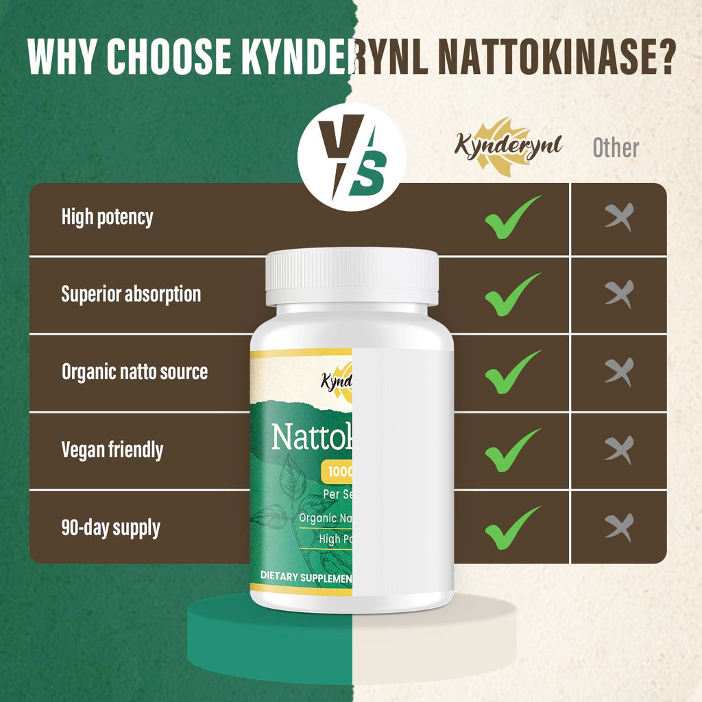 Kynderynl Nattokinase Supplement 10000FU – Organic Natto Enzyme 500mg for Circulatory Wellness, Enteric-Coated Tablets Aiding Digestion & Assisting Absorption, Vegan, 90 Tablets (90-Day Supply) -2P