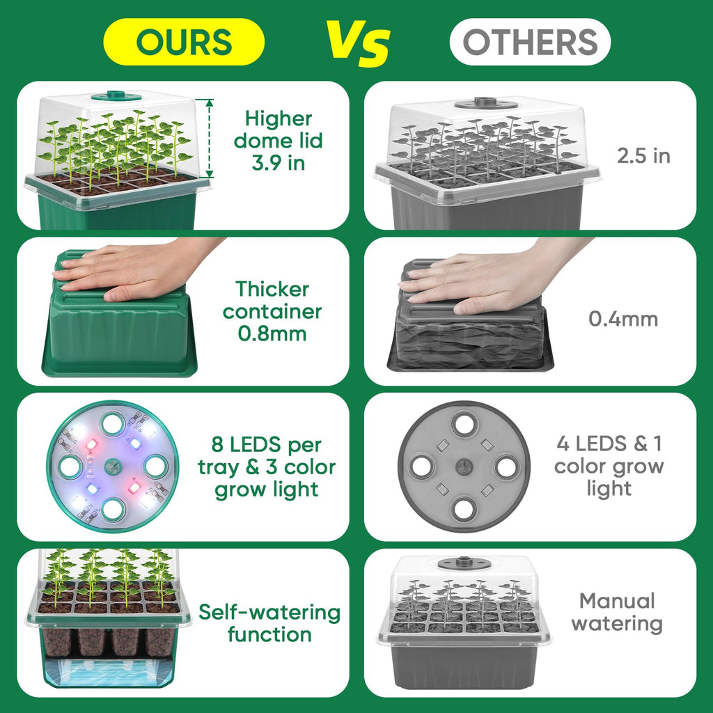 BlumWay Self-Watering Seed Starter Tray with Grow Light, 5 Pack 60 Cells