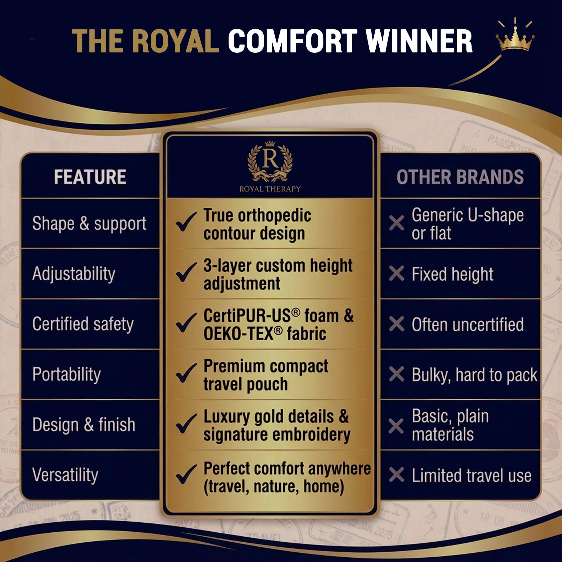 Royal Therapy Travel Memory Foam Cervical Pillow – Contour Pillow for Neck and Shoulder Pain