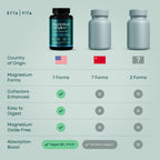 Magnesium Glycinate Complex for Women & Men - 500mg (7-in-1) with D3 & B6, Glycinate, Citrate, Malate, Taurate, Gluconate, Carbonate, & Orotate - Supports Sleep and Muscle Health [Oxide-Free] 60ct