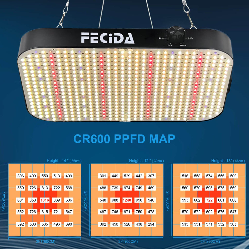 FECiDA 1300W Equivalent LED Grow Light, 130 Watt Power Draw, 0–100 Dimmable