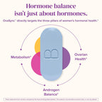 BariMelts OvaSync - Hormone Balance & Ovarian Support Supplement for Women - Clinically Studied Berberine Phytosome for Metabolic Support, Cycle Regularity & Ovarian Health - 60 Smooth-Coated Caplets