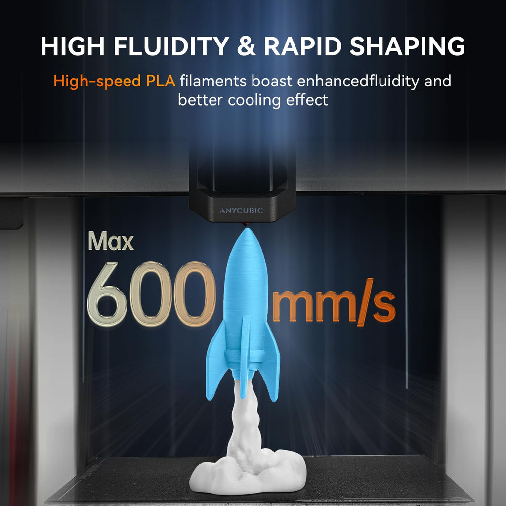TECBEARS High Speed PLA 3D Printer Filament，Matte PLA Filament 1.75mm for High Speed 50-600mm/s, High Toughness Matte Filament, Blue 1KG
