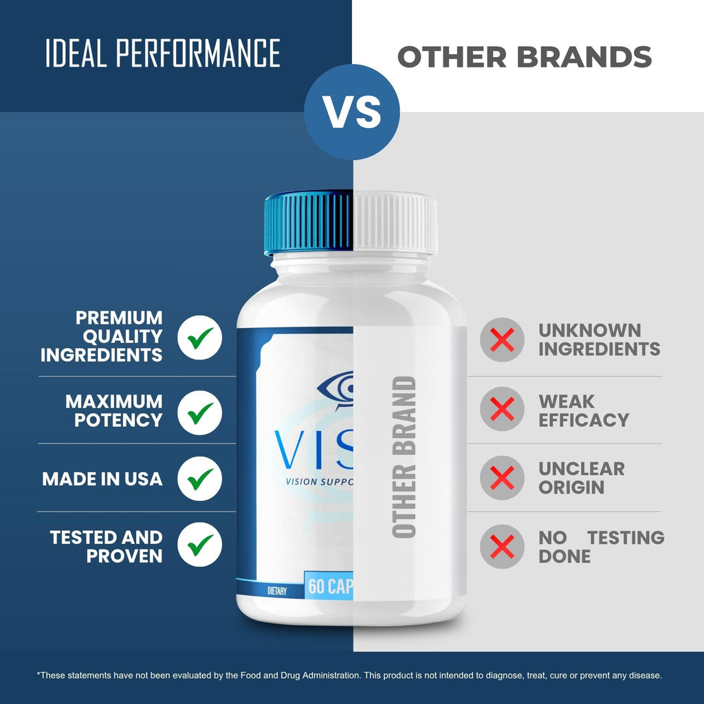 Visim Pro Vision Support, Official Visim Pro Eye Health Supplement Capsules - Extra Strength All Natural Visi mPro for Visual Wellness & Crystal Clear Vision, Eye Vitamin Pills Reviews (2 Pack)