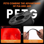 TECBEARS PETG Filament 1.75mm 4KG, 3D Printer Filament Bundle PETG, Strong Toughness, 4 * 1KG(1320M) Filament High Precision, Dimensional Accuracy ±0.02mm,Black+Coffee+Sliver+Olive Green