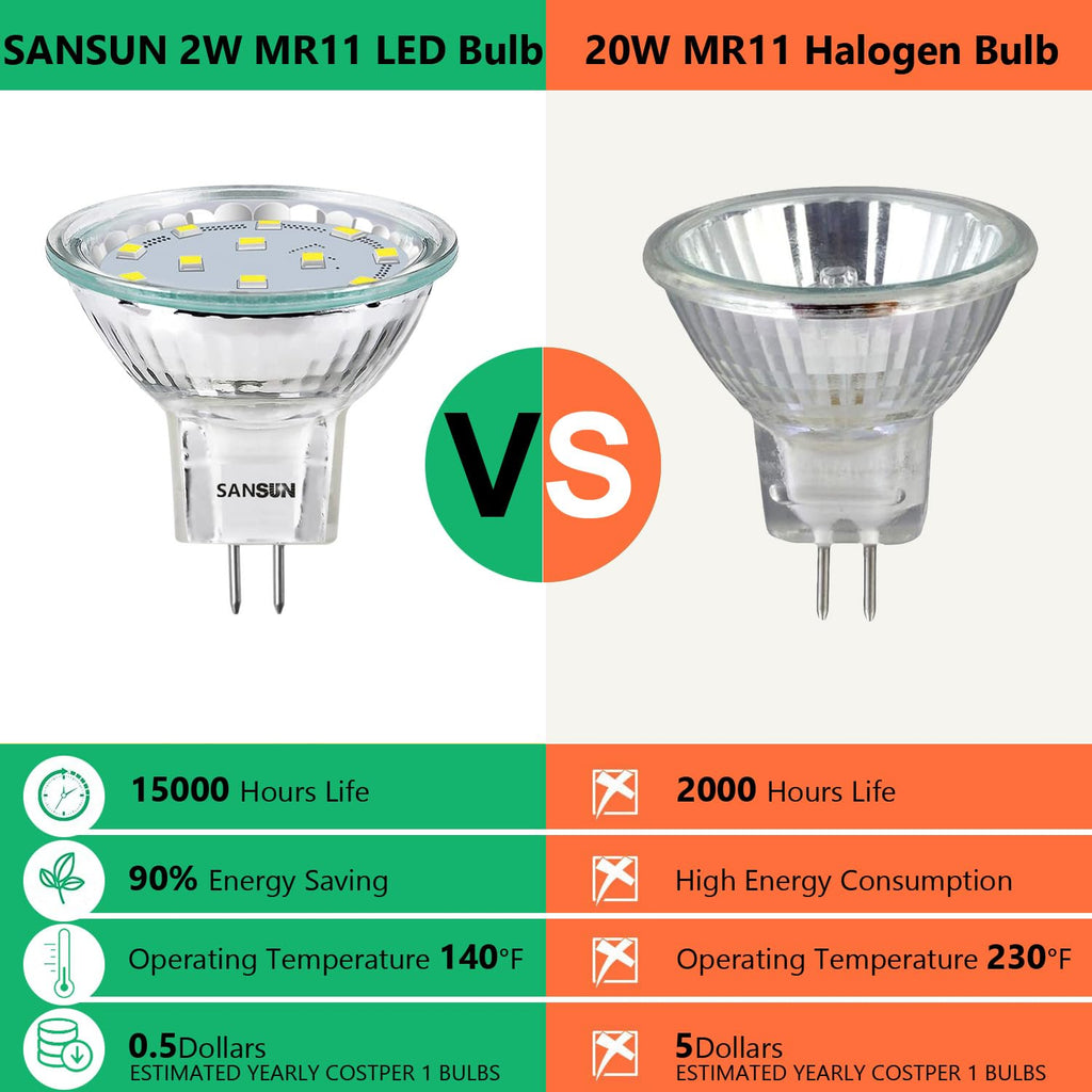 SANSUN 3W MR11 LED Landscape Light Bulbs, Low Voltage 12V 20W Halogen Replacement for Outdoor Landscape Spotlight and Track Light, GU4 Bi-Pin Base, Daylight White 4000K, Non-Dimmable, (Pack of 12)
