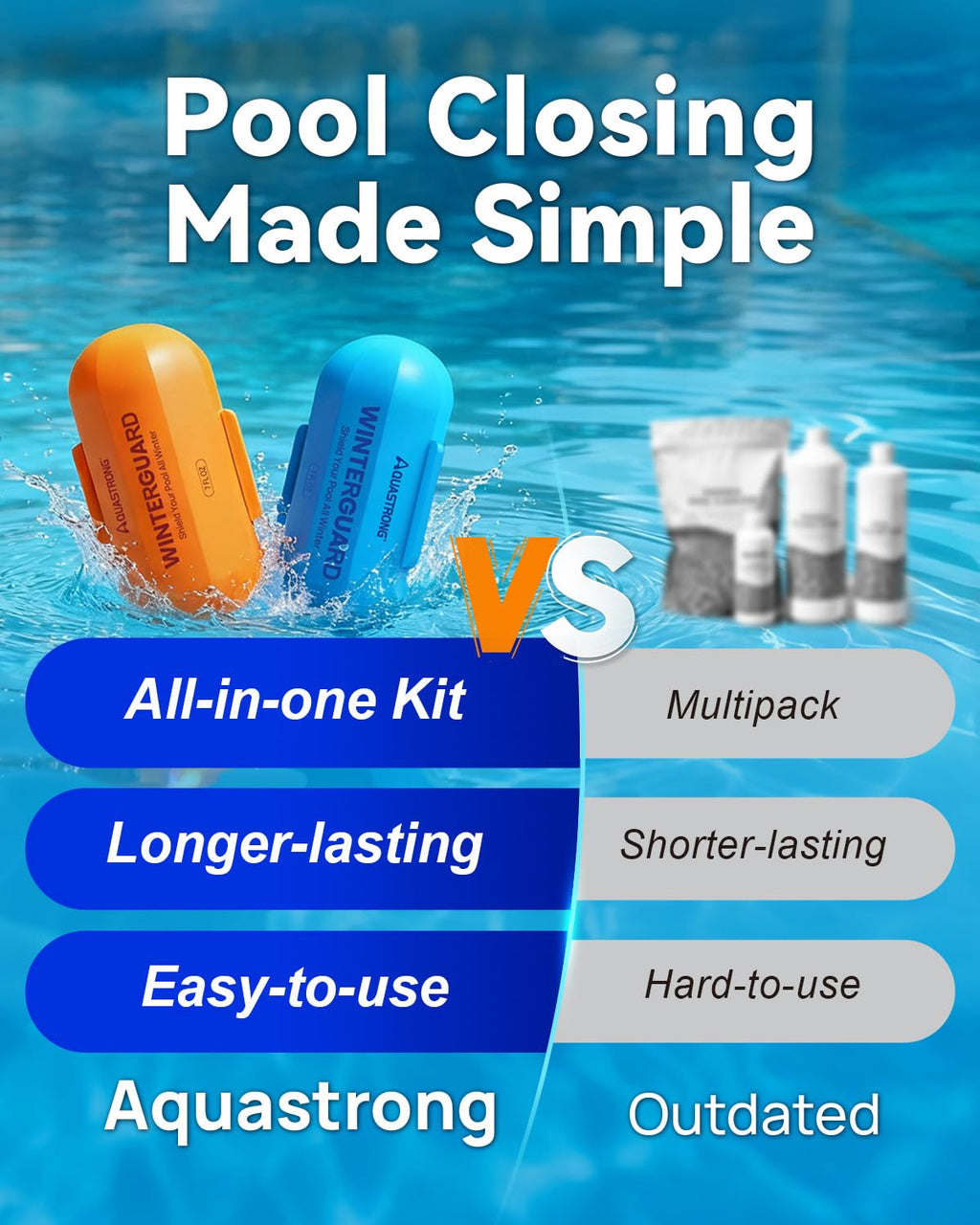 AQUASTRONG 4 in 1 Pool Closing Kit for Above Ground & Inground Pools