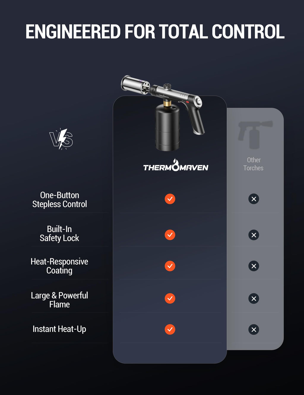 ThermoMaven Propane Torch with One-Touch Max Fire, Cooking Blow Torch Gun with a Safety Lock, Charcoal Lighter, Flame Thrower, Kitchen Food Torch Head for Grill, Sous Vide, BBQ (Tank Not Included)