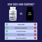 Approved Science HMB - 1500mg High Potency HMB Supplement with Calcium & BioPerine for Absorption - Muscle Health & Exercise Performance - 60 Vegan Capsules - 1 Month Supply