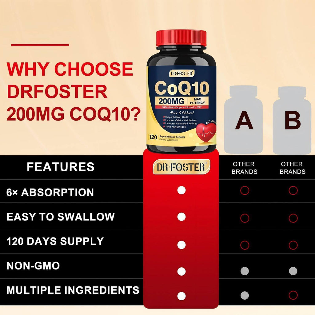 DRFOSTER Coq10 200mg, Coenzyme Q10 for Antioxidant & Energy Production, 6X Higher Absorption Cq10 with Vitamin E & PQQ & Black Pepper Extract, Co q 10 Supplement 120 Servings