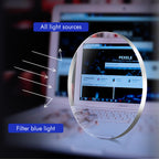BLUEMOKY Reading Glasses for Men and Women: Blue Light Round Classic Eyeglasses - Computer Readers Glasses 1.50