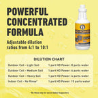 Leak Saver HD Power AC Coil Cleaner for All Condensers & Evaporators | No Rinse Evaporator Coil Cleaner | 4:1 to 10:1 Dilution Ratio - 1 Quart