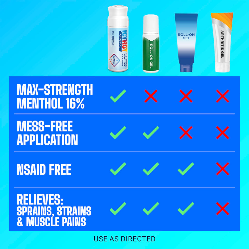 Icy Hot Original Pain Relief No-Mess Roll-On Applicator, Fast-Acting Pain Relief with Max Strength Menthol 16%, Contrast Therapy for Backaches, Joints, Muscle Strains and Arthritis, 2.5 oz