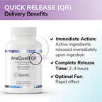 Tesseract Medical Research AnaQuell QR, Stress Relief & Mood Support Supplement, Quick Release L Citrulline & Anandamide, Helps Manage Anxiousness, 90 V-Caps
