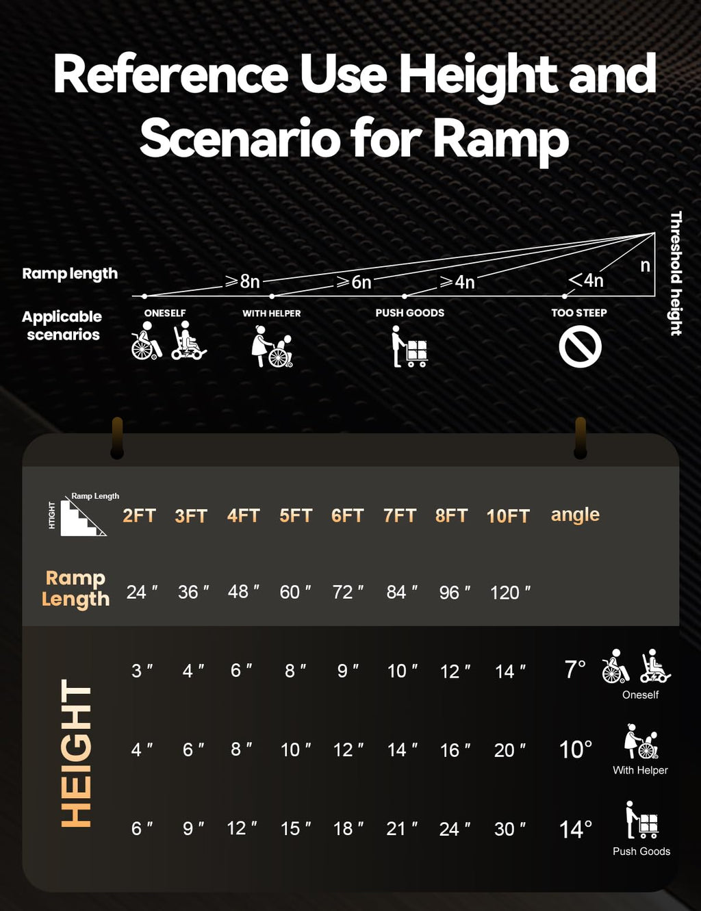 FACHNUO 2 Feet Portable Wheelchair Ramp, Non-Skid Aluminum Handicap Ramps with Handle, Folding Threshold Wheel Chair Ramp for Home Steps, Stairs, Entry, Threshold, Doorways, Scooter, 800LBS Capacity