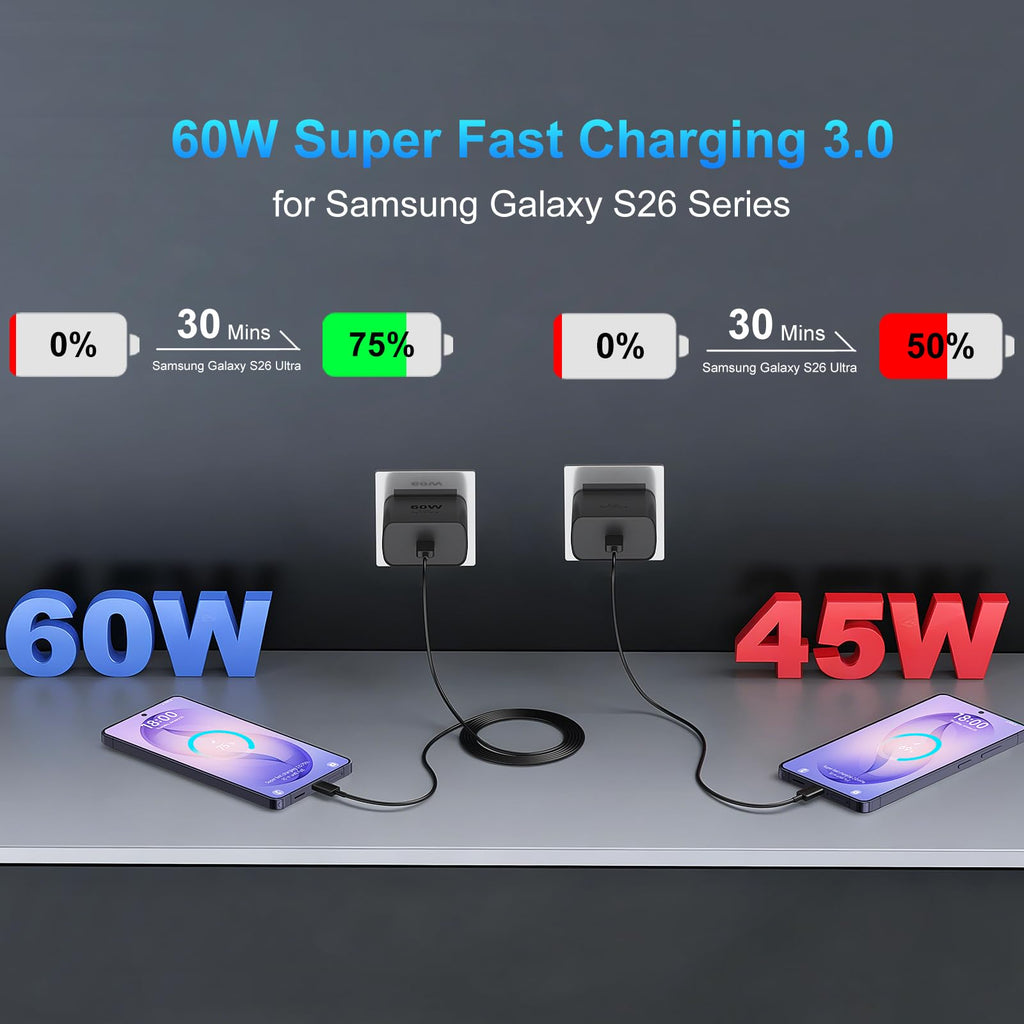 60W Super Fast Charger USB C, Type C Android Phone Charger Fast Charging