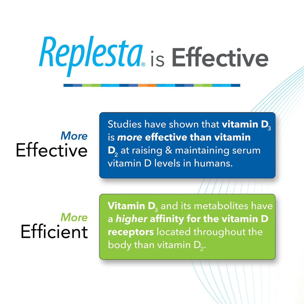 Replesta 50,000 IU Vitamin D3 Cholecalciferol, for Vitamin D Deficiency, Once-Weekly Chewable Wafer, Non-GMO, Natural Orange Flavor, 4 Count (Pack of 1)
