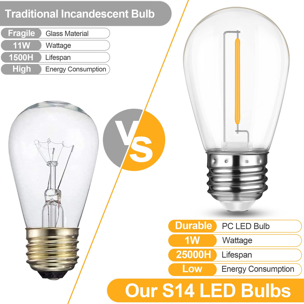 Mlambert 24 Pack LED String Light Bulbs,Shatterproof Outdoor String S14 Replacement Light Bulbs 2700K,Waterproof 1W Equal to 11W,Not Solar