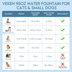 Veken Innovation Award Winner 95oz/2.8L Cat Water Fountain, C1 Classic