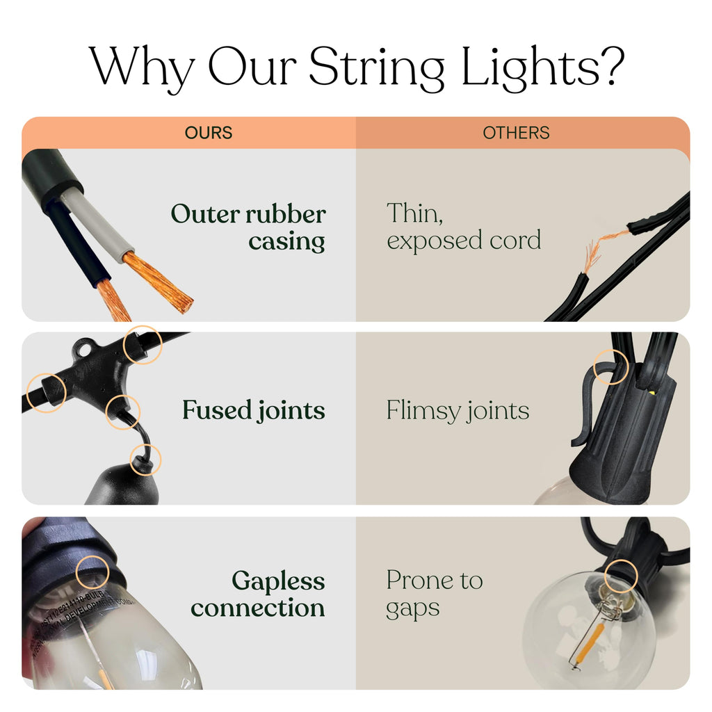 Brightech Ambience Pro - Waterproof LED Outdoor String Lights - Hanging, Dimmable 2W Vintage Edison Bulbs - 48 Ft Commercial Grade Patio Lights Create Cafe Ambience In Your Backyard