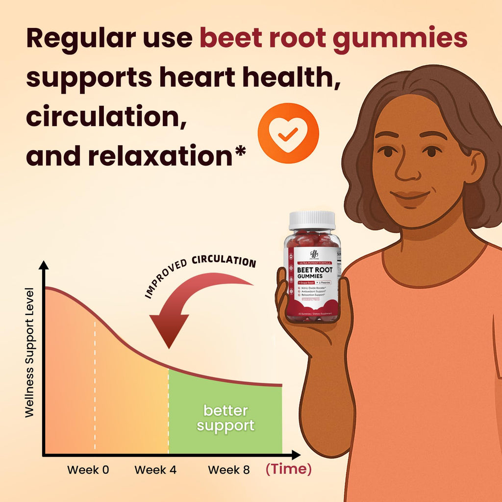 2 Pack Beet Root Gummies – Blood Pressure Support & Mood Support, Super Nitric Oxide Beets Supplement with Grape Seed, L-Theanine & Vitamin C, Sugar-Free Vegan, 30:1 Beet Root Extract, 120 Chews