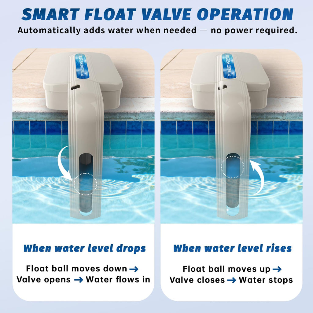 JANWISOL 2026 Upgrade Automatic Pool Filler with Adjustable Float Valve, Automatic Pool Water Leveler for Swimming Pools and Ponds, Pool Auto Filler, White