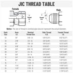 Racewill 10 Pack Hydraulic Hose Adapter Fittings: 1/2" JIC 37° Male x #10 SAE/ORB Male, Straight Tube Fitting Kits with Protection Cover