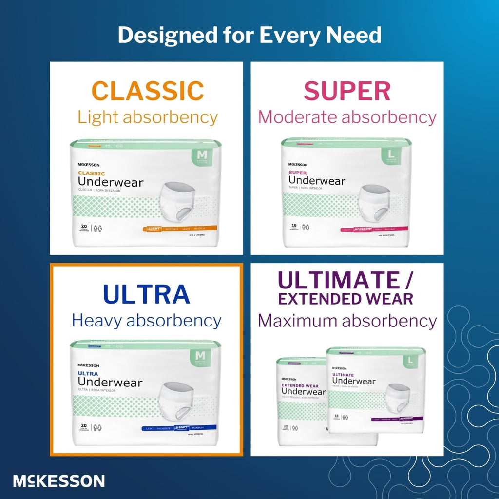McKesson Ultra Adult Incontinence Underwear, [80 Count], Heavy Absorbency, Medium, 32-44 in. Unisex Bladder Leak Protection, Pull-On Style with Tear-Away Sides, Postpartum and Incontinence Support