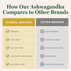 Global Healing Center - Organic Ashwagandha Supplements Drops - KSM-66 Ashwagandha Extra Strength for Men & Women, Helps Promote Relief from Stress, Mood Support, Organic (2 Fl Oz)
