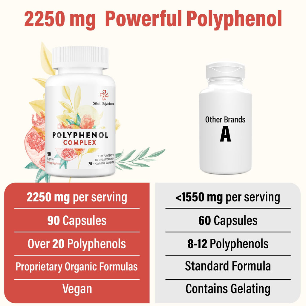 Sihat Sejahtera 67,500 MG Polyphenols Supplement - Powerful Antioxidants & Polyphenol for Age Defense, Polyphenol Superfood, Quercetin, Resveratrol, Plant-Based & Energy, Immune Support, 90 Capsules