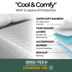 Hygge Sheets®️ Organic Washable Incontinence Bed Pads with Tucks - 100% Waterproof Reusable Mattress Protector Underpads - Rayon derived from Bamboo - Twin