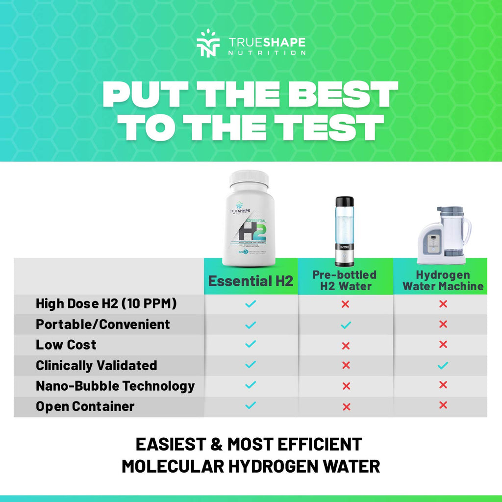 TrueShape Nutrition Essential H2 Fizzy Molecular Hydrogen Tablets for Water Nutritional Supplement (Unflavored, 60 Servings)