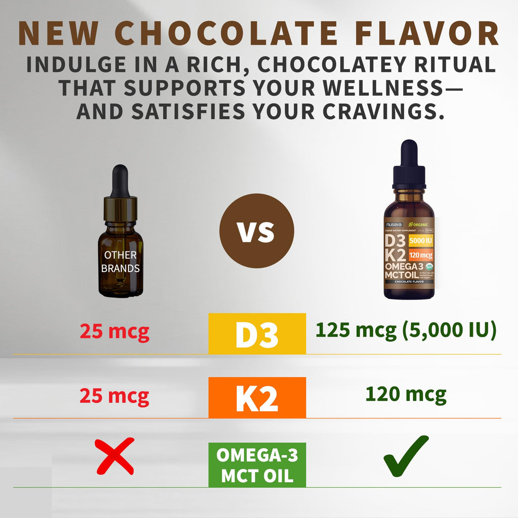 (2 Pack) Organic Vitamin D3 K2 Drops with MCT Oil Omega 3, 5000 IU, Maximum Strength Vitamin D Liquid, No Fillers, Non-GMO Liquid D3 for Faster Absorption and Immune Support (Chocolate, 2 Fl Oz)