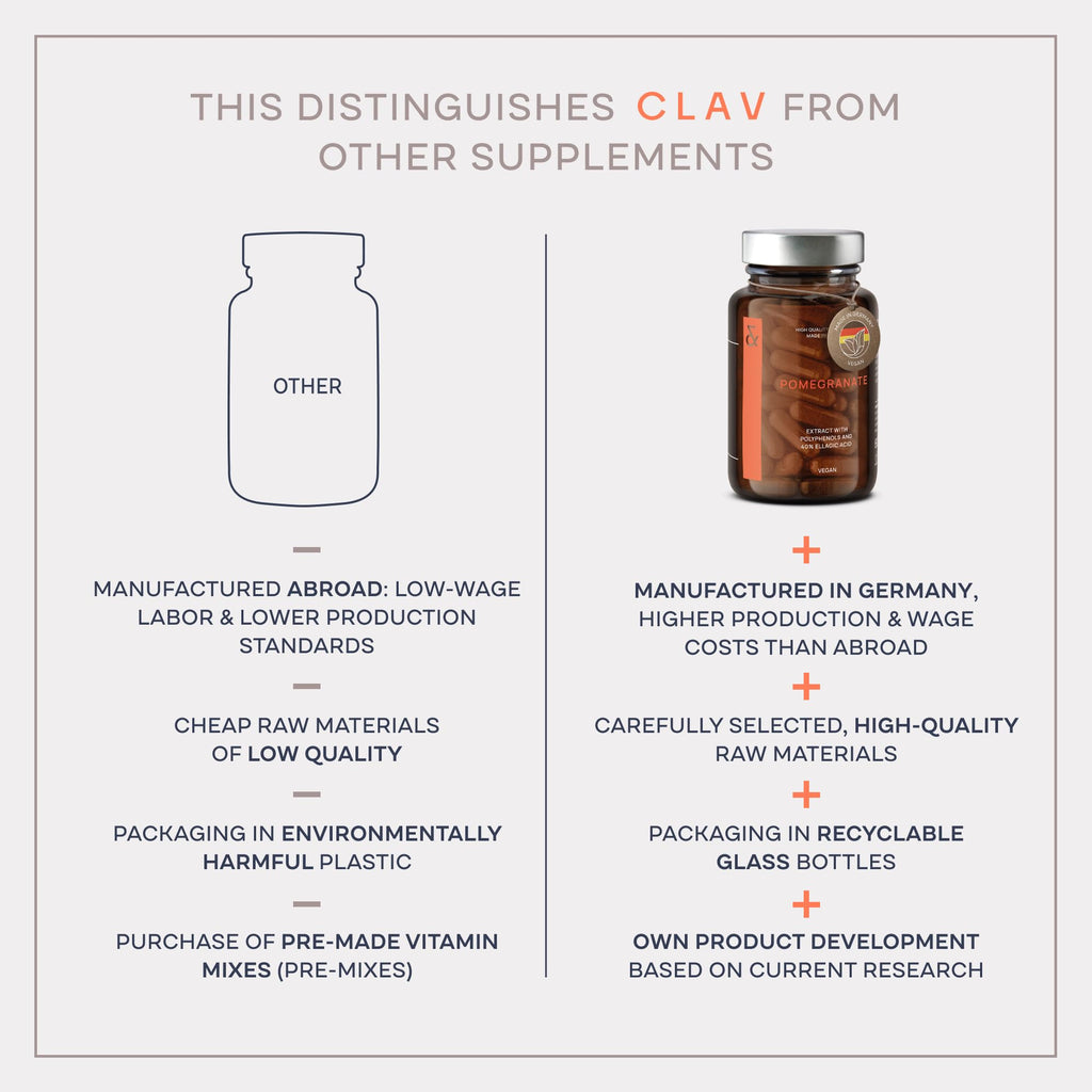 CLAV® Natural Hormone Balance for Women - PMS Relief with Siberian Rhubarb, Wild Yam & Vitex Berry - Vegan Menstrual Regulator Supplement - 120 Capsules