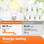 Sylvania LED Light Bulb, 40W Equivalent A19, Efficient 6W, Medium Base, Frosted Finish, 450 Lumens, Soft White (74079) (Pack of 1, 4 Count Total)