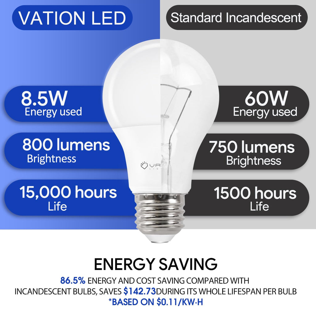 A19 Neutral White 4000K LED Light Bulbs, 60 Watt Equivalent, Non-Dimmable
