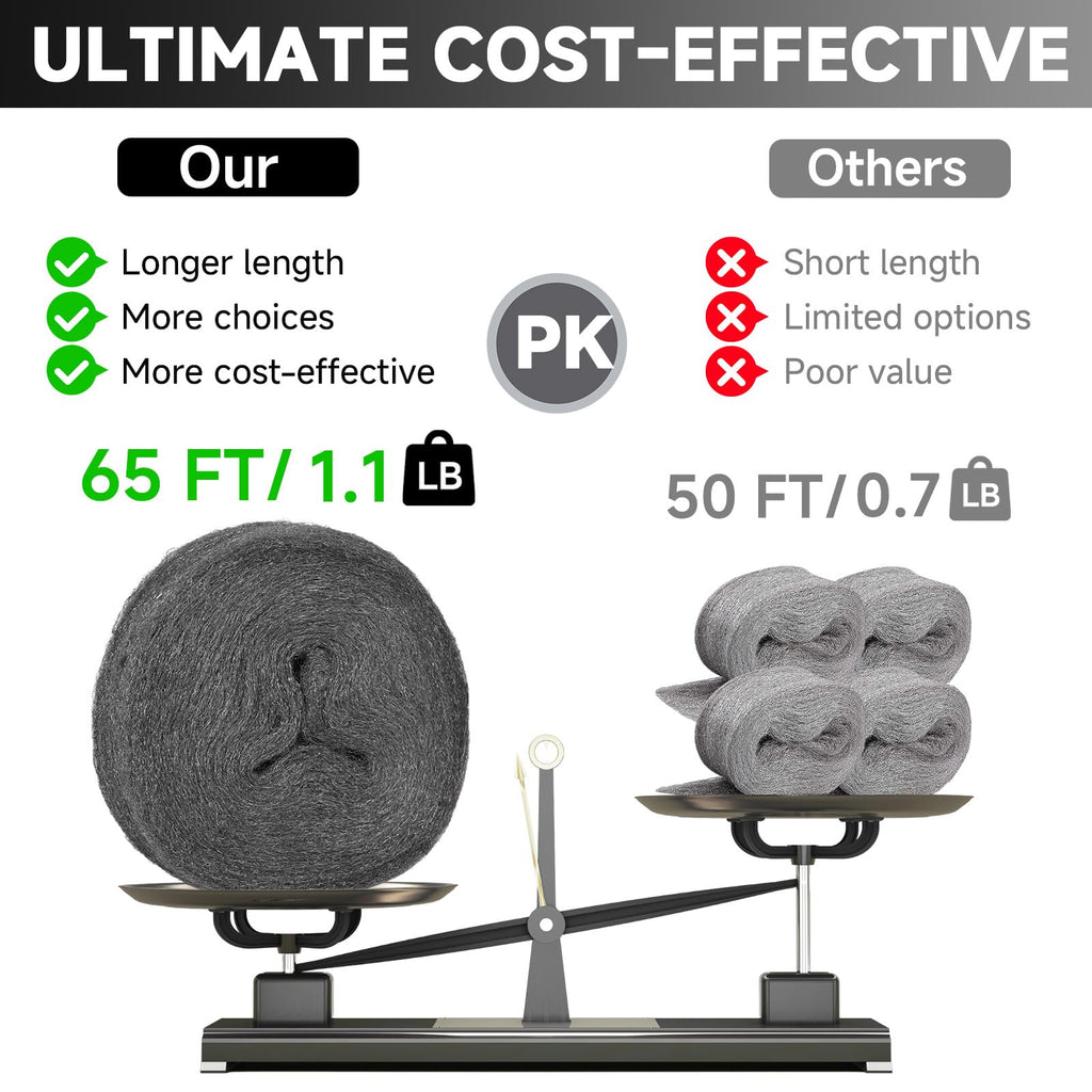 Steel Wool Mice Control, 65FT(1.1LB)#1 Steel Wool, Keep Mouse Away from Holes, Barrier and Gap Filler for Home, Wall, Garden, Kitchen, Pipeline in Garage, Coarse