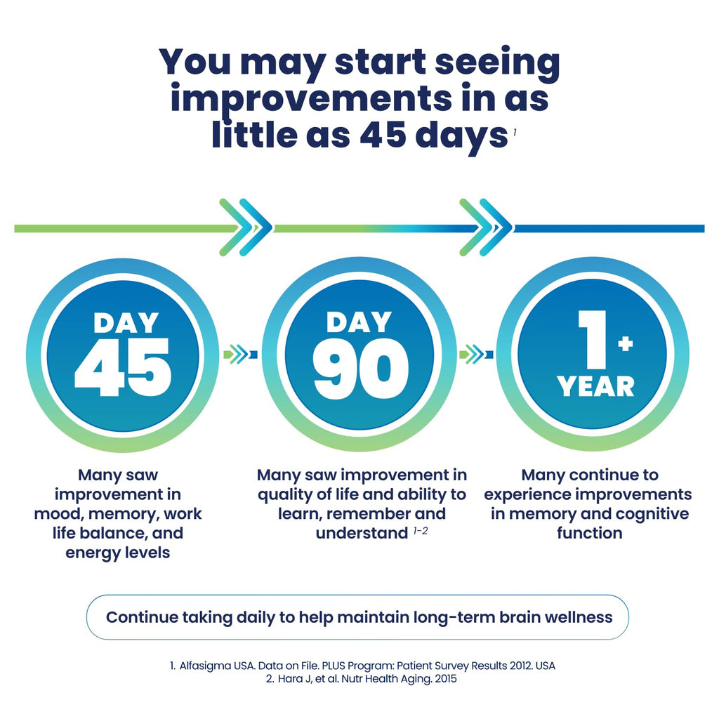 Cerefolin Brain Wellness, Targeted Nutrition for Cognitive Support, Improves Memory, Focus & Concentration, L-Methylfolate, NAC, B12, Neurologist Recommended (30 Count)