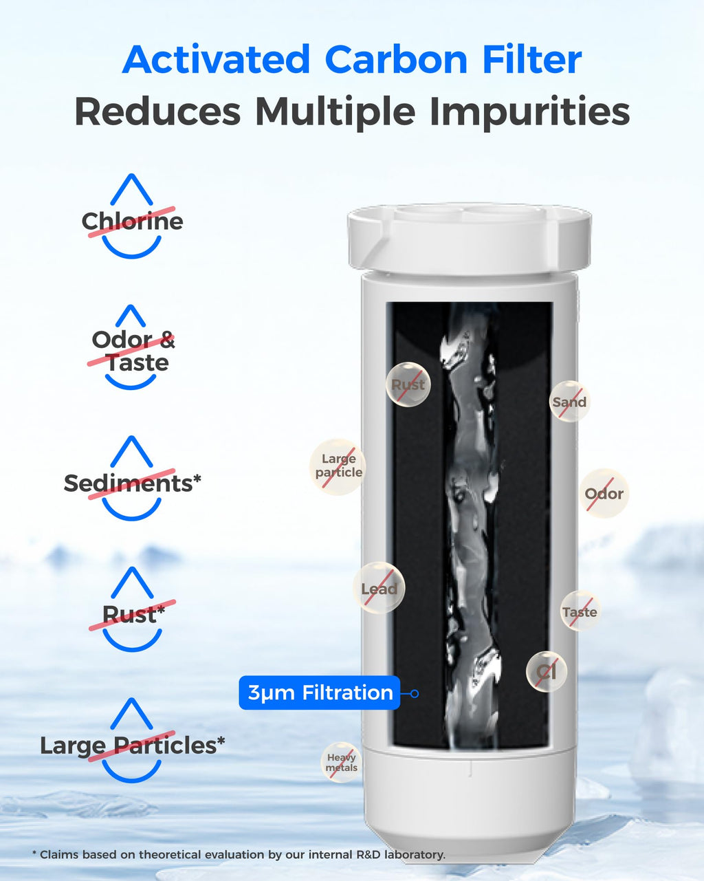 Waterdrop XWFE® Water Filter, Replacement for GE® XWFE®, Built-in Chip