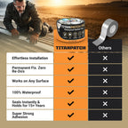 TITANPATCH PRO Waterproof Sealant Tape – White 4" x50' – Stops Leaks Fast & Stays Sealed for 15+ Years – Sticks to RVs, Roofs, Pools, Boats, Gutters – Built for Harsh Weather (-40°F to 190°F)
