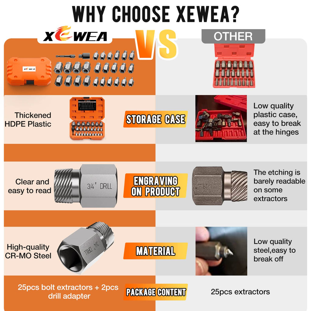 XEWEA Upgrade Screw Extractor Set, 27 PCS 3/8" Inch Drive Easy Out Bolt Extractor Set, Multi-Spline, for Removing Broken Studs, Bolts, Screws - More Convenient
