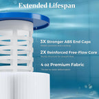 Cielvita CCP420 4 oz Media Pool Filter Cartridge Replacement for Pentair Clean & Clear Plus 420, Replaces Pleatco PCC105-PAK4, Pentair R173576, Filbur FC-1977, C-7471, 817-0106, 420 sq.ft, 4-Pack