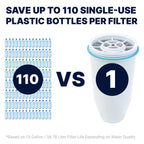 ZeroWater Official Replacement Water Filter Removes PFOA/PFOS 6-Pack